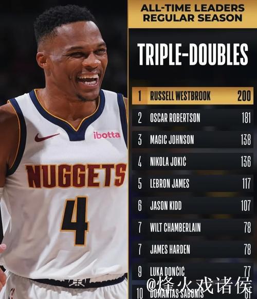 威少达成生涯第200次三双，掘金击败灰熊，篮网险胜黄蜂