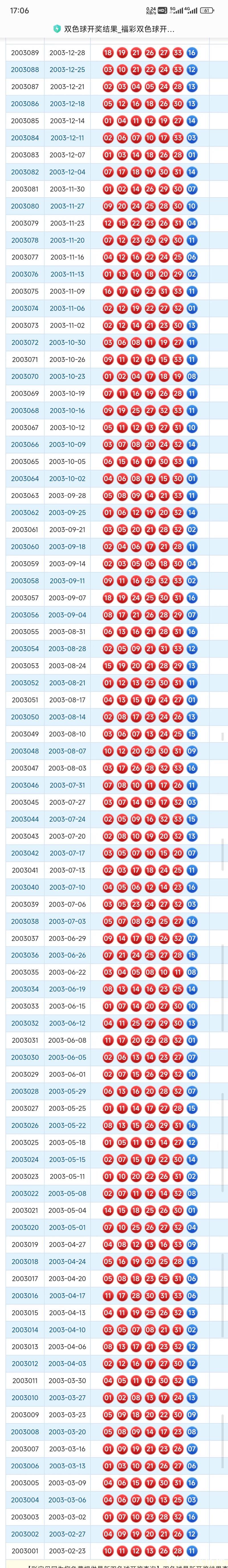 历史上的今天-双色球1月15日开奖号码汇总