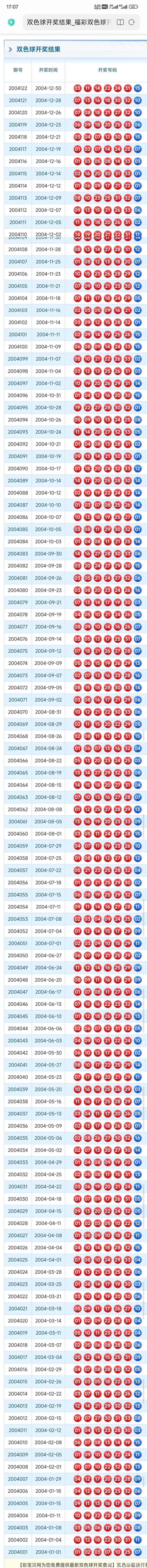 历史上的今天-双色球1月15日开奖号码汇总
